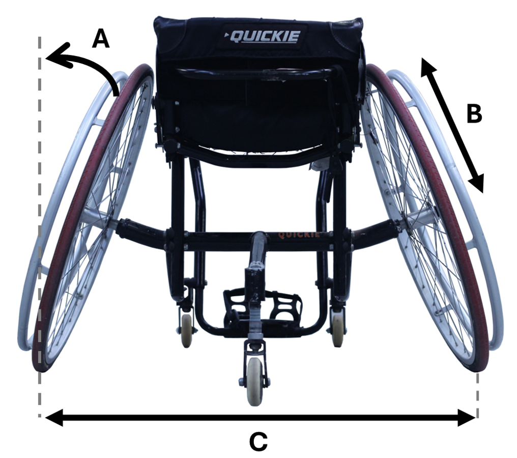Schéma des paramètres du FRM